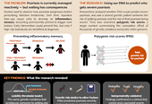 Genetics and severity lay summary